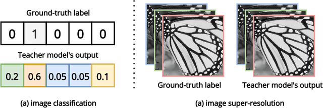 Figure 3 for Data Upcycling Knowledge Distillation for Image Super-Resolution