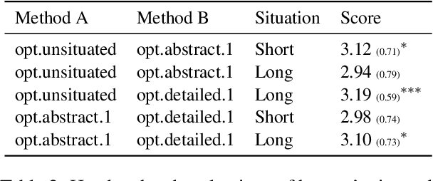 Figure 4 for Situated Natural Language Explanations