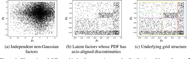 Figure 1 for Identifiability of Discretized Latent Coordinate Systems via Density Landmarks Detection