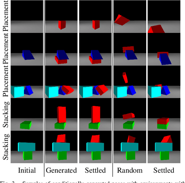 Figure 3 for 6-DoF Stability Field via Diffusion Models