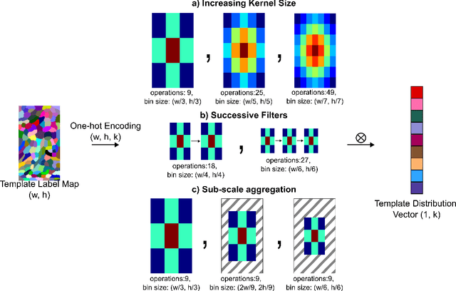 Figure 3 for Efficient High-Resolution Template Matching with Vector Quantized Nearest Neighbour Fields