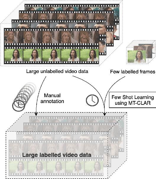 Figure 1 for Efficient Labelling of Affective Video Datasets via Few-Shot & Multi-Task Contrastive Learning