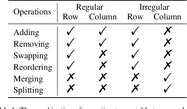 Figure 2 for WikiTableEdit: A Benchmark for Table Editing by Natural Language Instruction