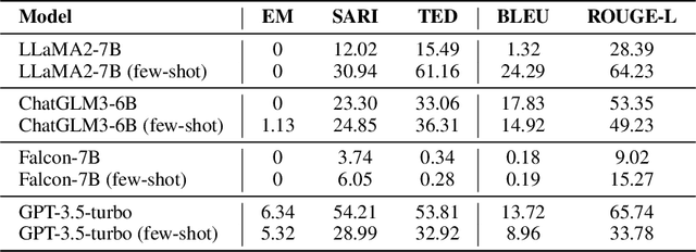 Figure 4 for WikiTableEdit: A Benchmark for Table Editing by Natural Language Instruction