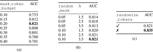 Figure 4 for BARTSmiles: Generative Masked Language Models for Molecular Representations