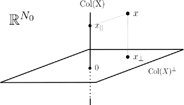 Figure 1 for Bayesian Interpolation with Deep Linear Networks