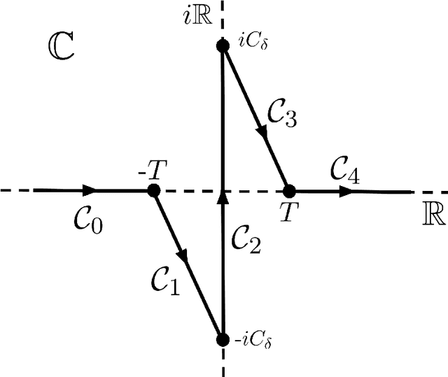 Figure 3 for Bayesian Interpolation with Deep Linear Networks