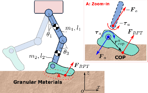 Figure 2 for Foot Shape-Dependent Resistive Force Model for Bipedal Walkers on Granular Terrains
