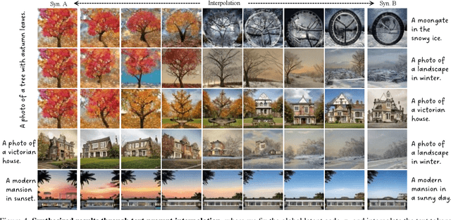 Figure 3 for Exploring Sparse MoE in GANs for Text-conditioned Image Synthesis