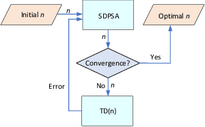 Figure 1 for n-Step Temporal Difference Learning with Optimal n