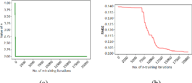 Figure 3 for n-Step Temporal Difference Learning with Optimal n