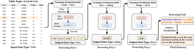 Figure 3 for MURMUR: Modular Multi-Step Reasoning for Semi-Structured Data-to-Text Generation