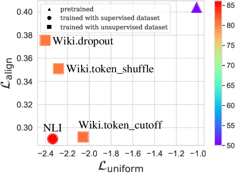 Figure 3 for Narrowing the Gap between Supervised and Unsupervised Sentence Representation Learning with Large Language Model