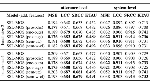 Figure 4 for Investigating Content-Aware Neural Text-To-Speech MOS Prediction Using Prosodic and Linguistic Features