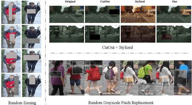 Figure 3 for Data Augmentation in Human-Centric Vision