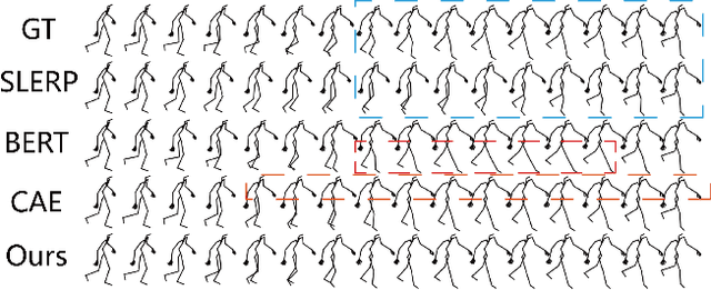 Figure 4 for Shuffled Autoregression For Motion Interpolation