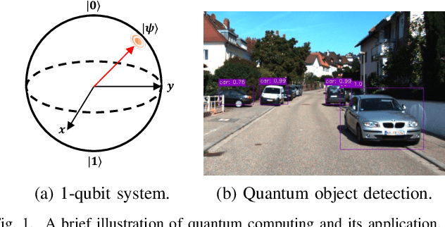 Figure 1 for Fast Quantum Convolutional Neural Networks for Low-Complexity Object Detection in Autonomous Driving Applications