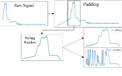 Figure 2 for Time Series Representation Learning with Supervised Contrastive Temporal Transformer