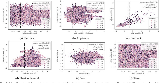 Figure 3 for Improving Uncertainty Quantification of Variance Networks by Tree-Structured Learning