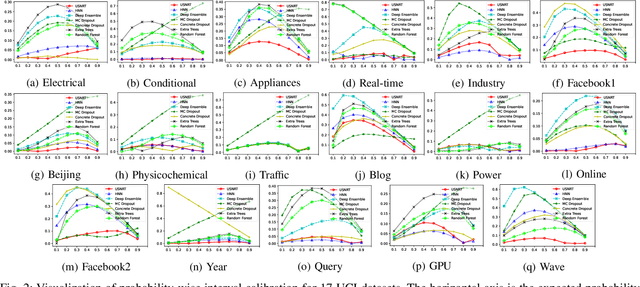 Figure 2 for Improving Uncertainty Quantification of Variance Networks by Tree-Structured Learning