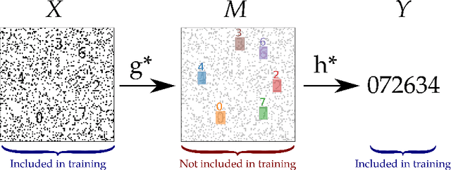 Figure 1 for SPARLING: Learning Latent Representations with Extremely Sparse Activations