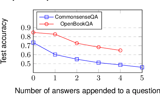 Figure 1 for EEE-QA: Exploring Effective and Efficient Question-Answer Representations
