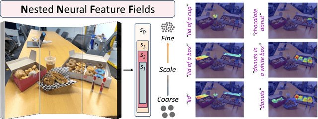 Figure 1 for N2F2: Hierarchical Scene Understanding with Nested Neural Feature Fields