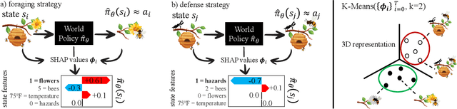 Figure 3 for K-SHAP: Policy Clustering Algorithm for Anonymous State-Action Pairs