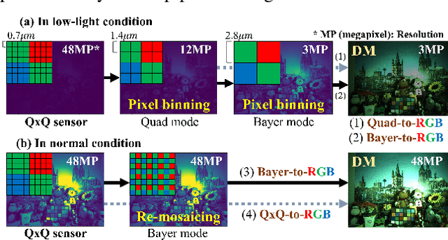 Figure 3 for Efficient Unified Demosaicing for Bayer and Non-Bayer Patterned Image Sensors