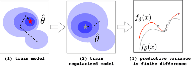 Figure 1 for Hessian-Free Laplace in Bayesian Deep Learning