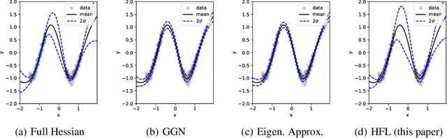 Figure 3 for Hessian-Free Laplace in Bayesian Deep Learning