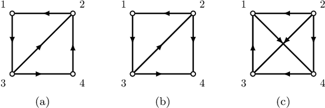 Figure 1 for Characterizing bearing equivalence in directed graphs