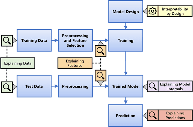 Figure 1 for Evolutionary approaches to explainable machine learning
