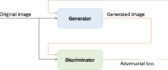 Figure 1 for Adversarial Attacks Neutralization via Data Set Randomization