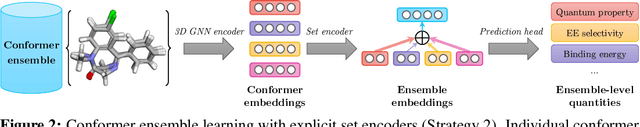 Figure 3 for Learning Over Molecular Conformer Ensembles: Datasets and Benchmarks