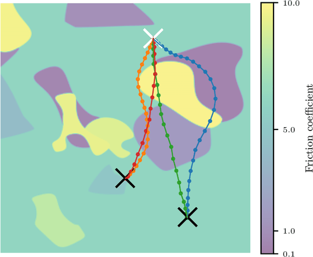 Figure 1 for Context-Conditional Navigation with a Learning-Based Terrain- and Robot-Aware Dynamics Model