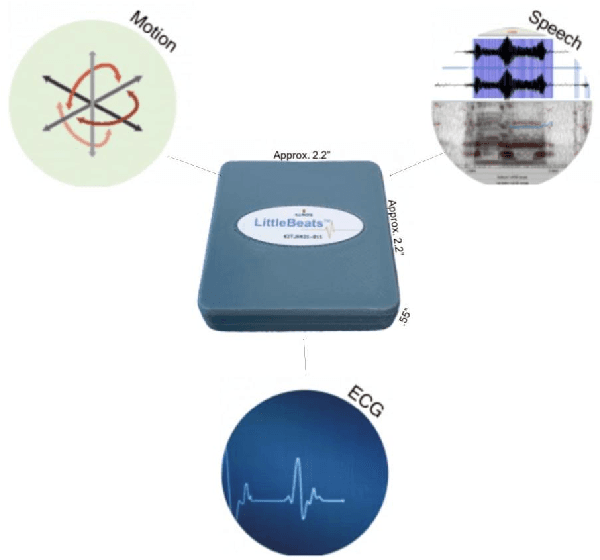 Figure 1 for Classification of Infant Sleep/Wake States: Cross-Attention among Large Scale Pretrained Transformer Networks using Audio, ECG, and IMU Data