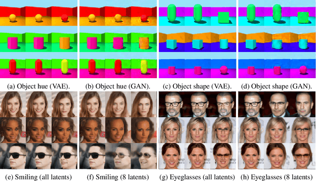 Figure 3 for Measuring axiomatic soundness of counterfactual image models