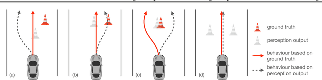 Figure 1 for Transcendental Idealism of Planner: Evaluating Perception from Planning Perspective for Autonomous Driving