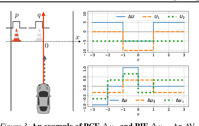 Figure 4 for Transcendental Idealism of Planner: Evaluating Perception from Planning Perspective for Autonomous Driving