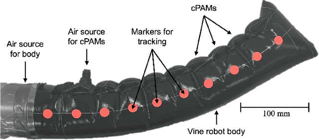 Figure 1 for A Comparison of Pneumatic Actuators for Soft Growing Vine Robots