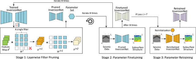 Figure 2 for Edge-InversionNet: Enabling Efficient Inference of InversionNet on Edge Devices