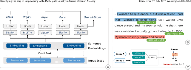 Figure 1 for Competent but Rigid: Identifying the Gap in Empowering AI to Participate Equally in Group Decision-Making