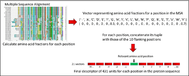 Figure 2 for Beating the Best: Improving on AlphaFold2 at Protein Structure Prediction