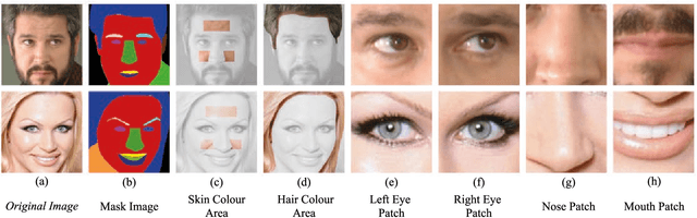 Figure 1 for Disentangling Racial Phenotypes: Fine-Grained Control of Race-related Facial Phenotype Characteristics