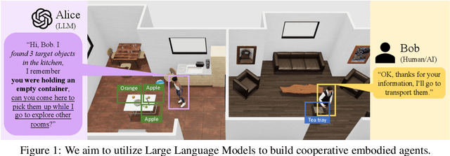 Figure 1 for Building Cooperative Embodied Agents Modularly with Large Language Models