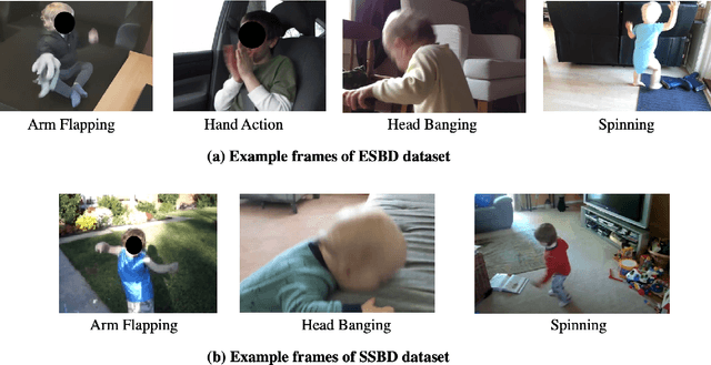 Figure 1 for Problem Behaviors Recognition in Videos using Language-Assisted Deep Learning Model for Children with Autism