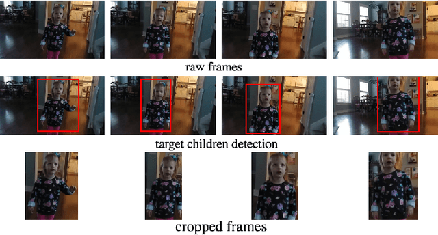 Figure 2 for Problem Behaviors Recognition in Videos using Language-Assisted Deep Learning Model for Children with Autism