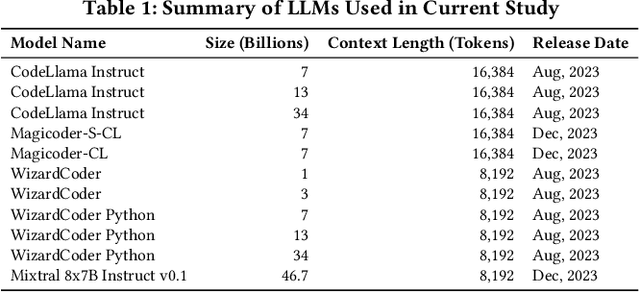 Figure 2 for Exploring the Impact of the Output Format on the Evaluation of Large Language Models for Code Translation