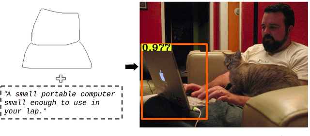 Figure 1 for Multimodal Query-guided Object Localization